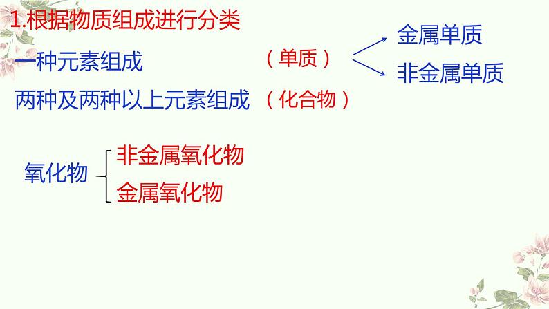 人教版必修一1.1第1课时 物质的分类 课件第8页