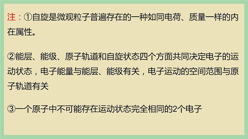 1.1《泡利原理、洪特规则、能量最低原理》(第五课时)课件03