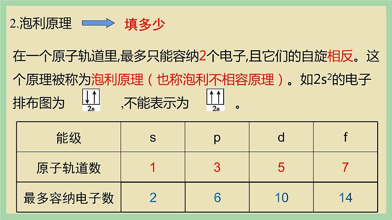 1.1《泡利原理、洪特规则、能量最低原理》(第五课时)课件04