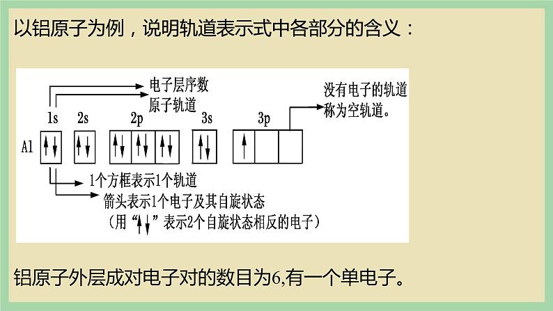 1.1《泡利原理、洪特规则、能量最低原理》(第五课时)课件08