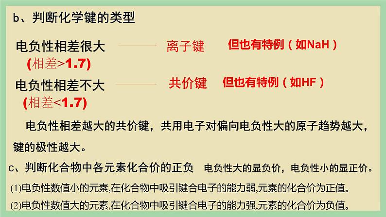 1.2 《元素周期律2》 (第三课时)课件第6页