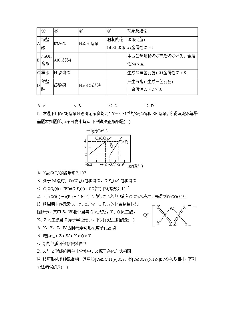 2021-2022學年山東省威海市高二(上)期末化學試卷(含答案解析)第3頁