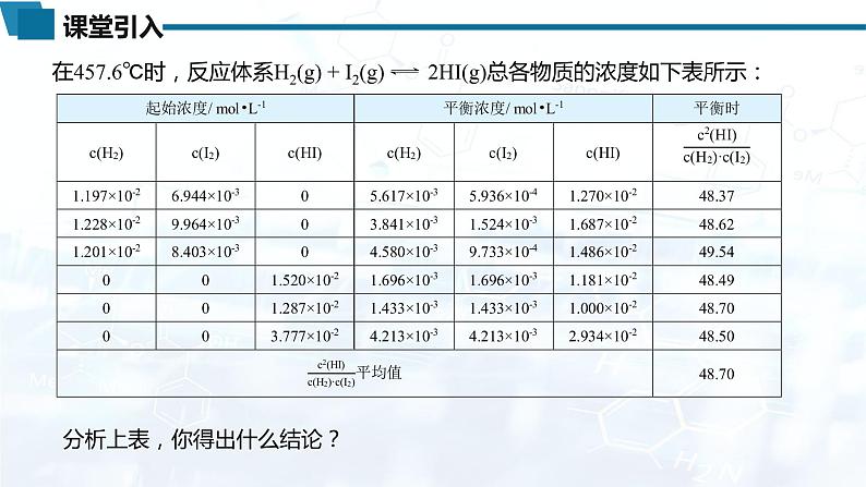 化学(人教版)选择性必修1 第二章 第二节 第2课时 化学平衡常数教案+学案+课件03