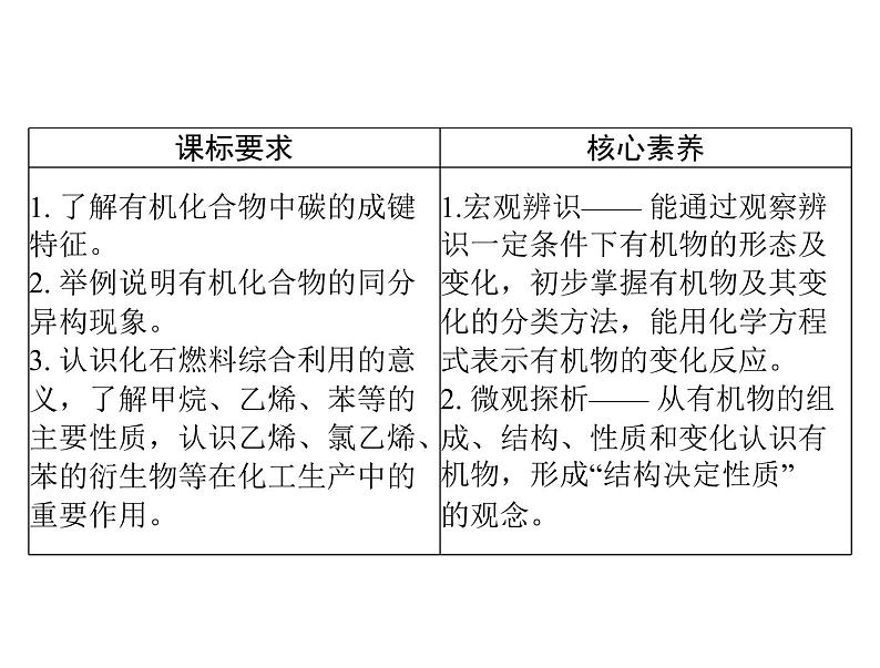 2022年高考总复习 化学 模块3 第九单元 第1节 甲烷、乙烯和苯课件PPT02