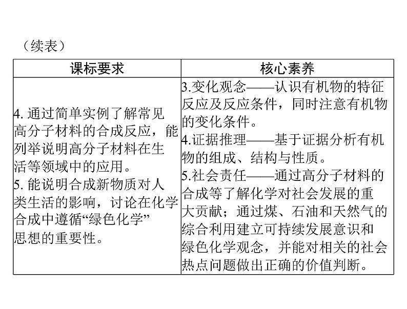 2022年高考总复习 化学 模块3 第九单元 第1节 甲烷、乙烯和苯课件PPT03