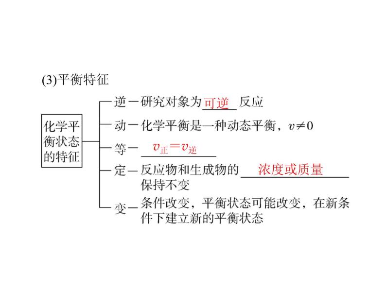 2022年高考总复习 化学 模块1 第五单元 第2节 化学平衡 化学平衡常数课件PPT05