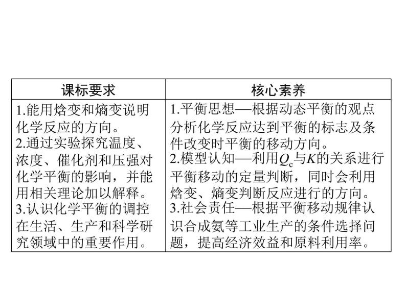 2022年高考总复习 化学 模块1 第五单元 第3节 化学平衡移动 化学反应进行的方向课件PPT02