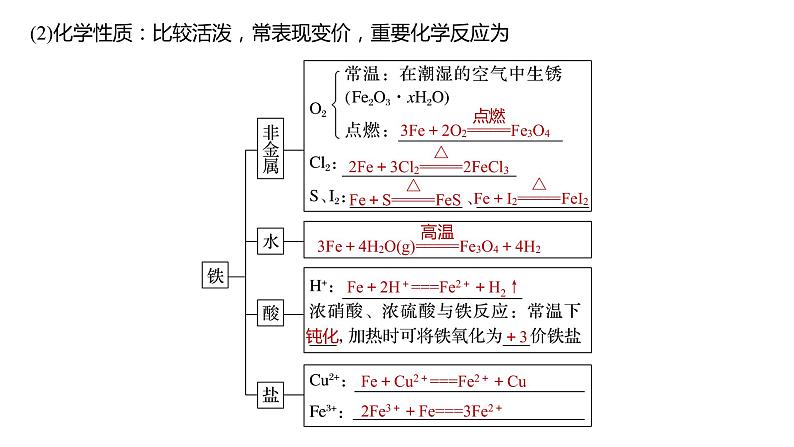 (新高考)高考化学大一轮复习课件第3章第13讲铁及其重要化合物(含解析)第6页