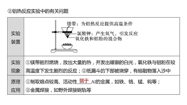 (新高考)高考化学大一轮复习课件第3章第15讲金属材料金属冶炼(含解析)08
