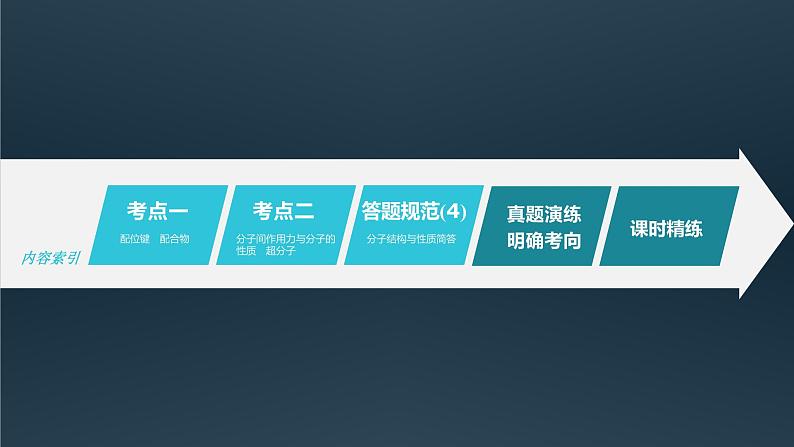 (新高考)高考化学大一轮复习课件第5章第30讲配合物分子间作用力超分子(含解析)第3页