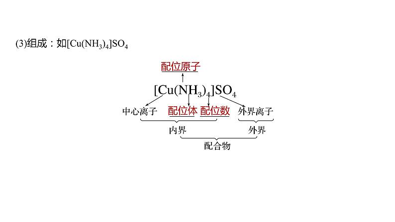 (新高考)高考化学大一轮复习课件第5章第30讲配合物分子间作用力超分子(含解析)第7页