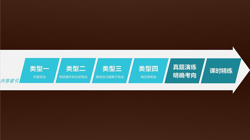 (新高考)高考化學(xué)大一輪復(fù)習(xí)課件第6章第36講新型化學(xué)電源(含解析)第3頁