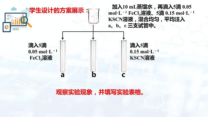 选择性必修1 第二章 实验活动1 探究影响化学平衡移动的因素-教学课件第8页