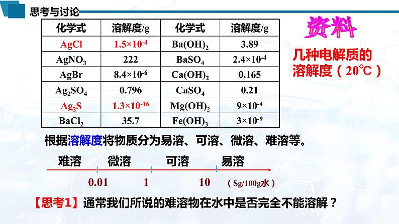 化学(人教版)选择性必修1 第三章 第四节 第1课时 难溶电解质的沉淀溶解平衡 课件03