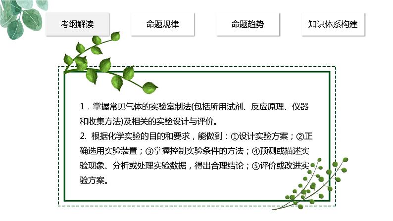 2023届高考专题复习《物质的制备、实验方案的设计与评价》 课件PPT第2页