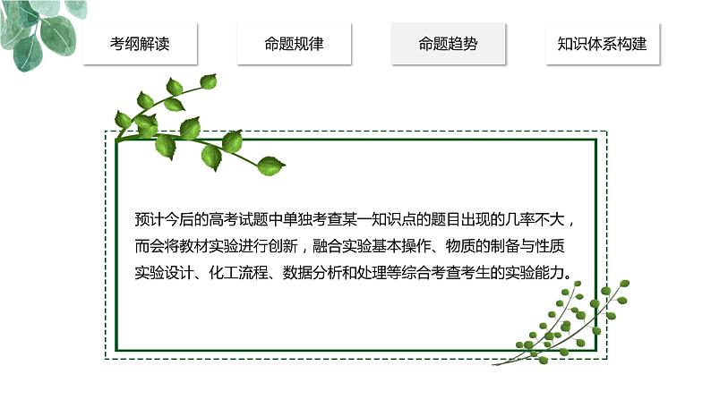 2023届高考专题复习《物质的制备、实验方案的设计与评价》 课件PPT第4页
