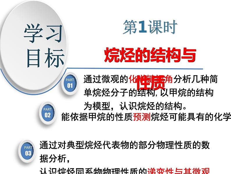 化学人教版(2019)选择性必修3 2.1.1 烷烃的结构与性质(共25张ppt)第3页