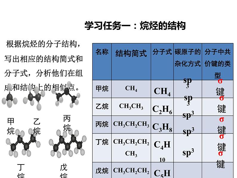 化学人教版(2019)选择性必修3 2.1.1 烷烃的结构与性质(共25张ppt)第4页