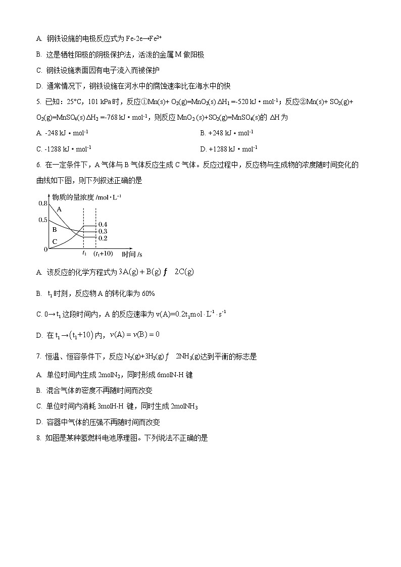 重庆市巫山大昌中学校2021-2022学年高二上学期期末化学试题无答案第2页