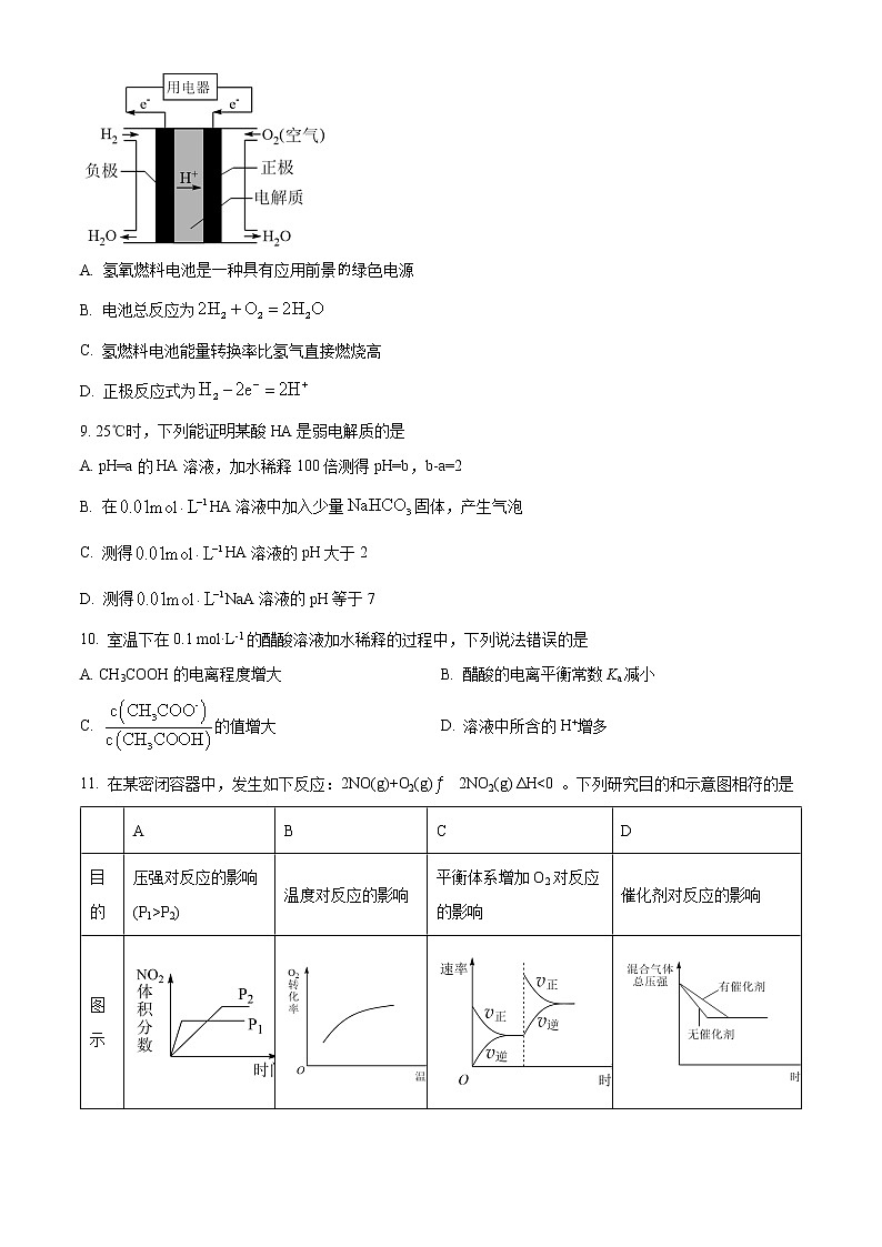 重庆市巫山大昌中学校2021-2022学年高二上学期期末化学试题无答案第3页