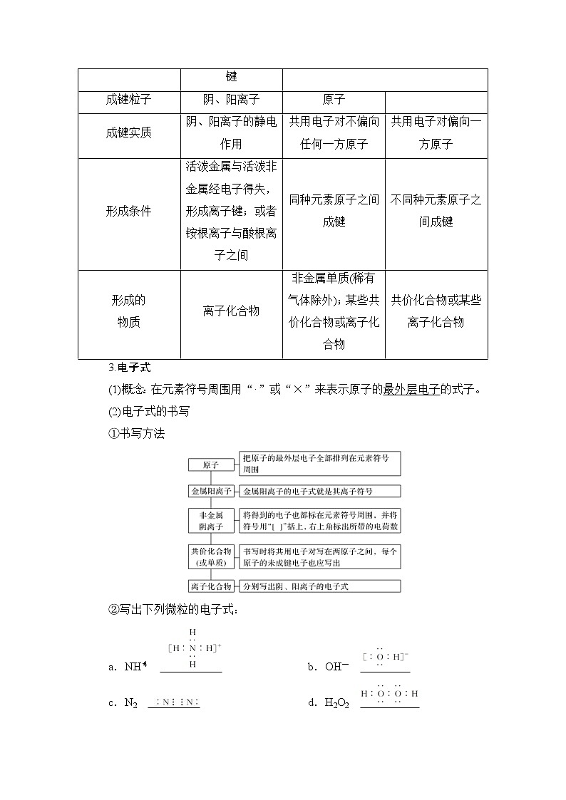 (新高考)高考化學(xué)一輪復(fù)習(xí)課時練習(xí)第5章第3講化學(xué)鍵分子結(jié)構(gòu)與性質(zhì)(含解析)第2頁