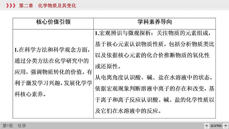 高考化学一轮复习课件第2章第1讲 物质的组成、性质与分类(含解析)第3页