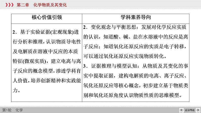 高考化学一轮复习课件第2章第1讲 物质的组成、性质与分类(含解析)第4页