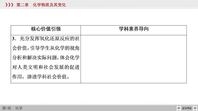 高考化学一轮复习课件第2章第1讲 物质的组成、性质与分类(含解析)第5页