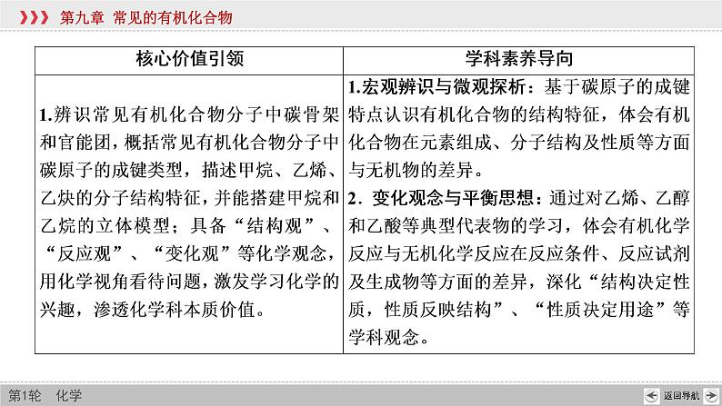 高考化学一轮复习课件第9章第1讲 重要的烃(含解析)03