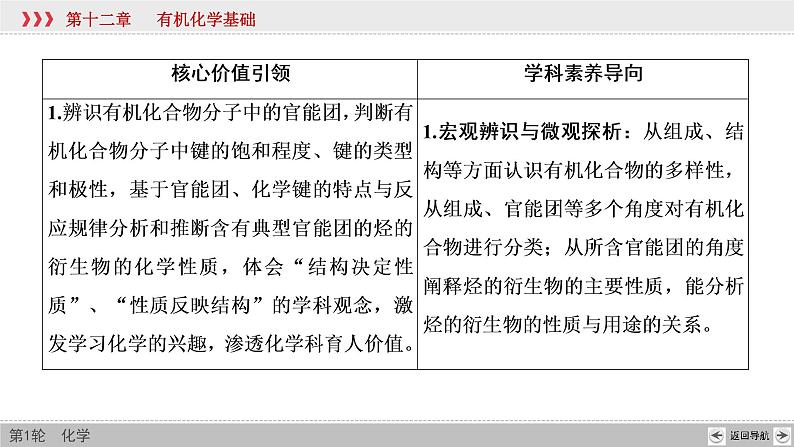高考化学一轮复习课件第12章第1讲 认识有机化合物(含解析)第3页