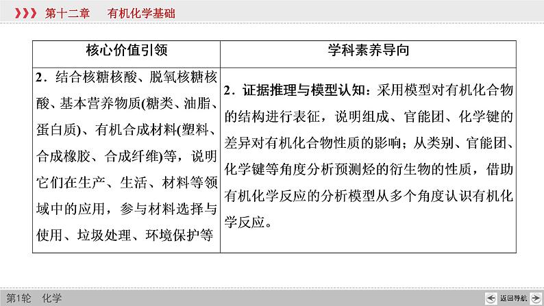 高考化学一轮复习课件第12章第1讲 认识有机化合物(含解析)第4页