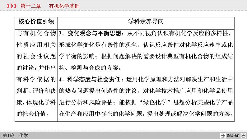 高考化学一轮复习课件第12章第1讲 认识有机化合物(含解析)第5页