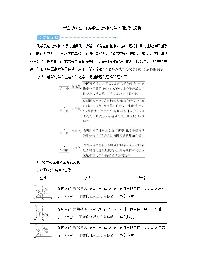 高考化学二轮复习教案专题突破(七) 化学反应速率和化学平衡图像的分析(含解析)第1页