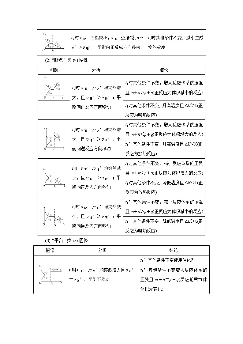 高考化学二轮复习教案专题突破(七) 化学反应速率和化学平衡图像的分析(含解析)第2页