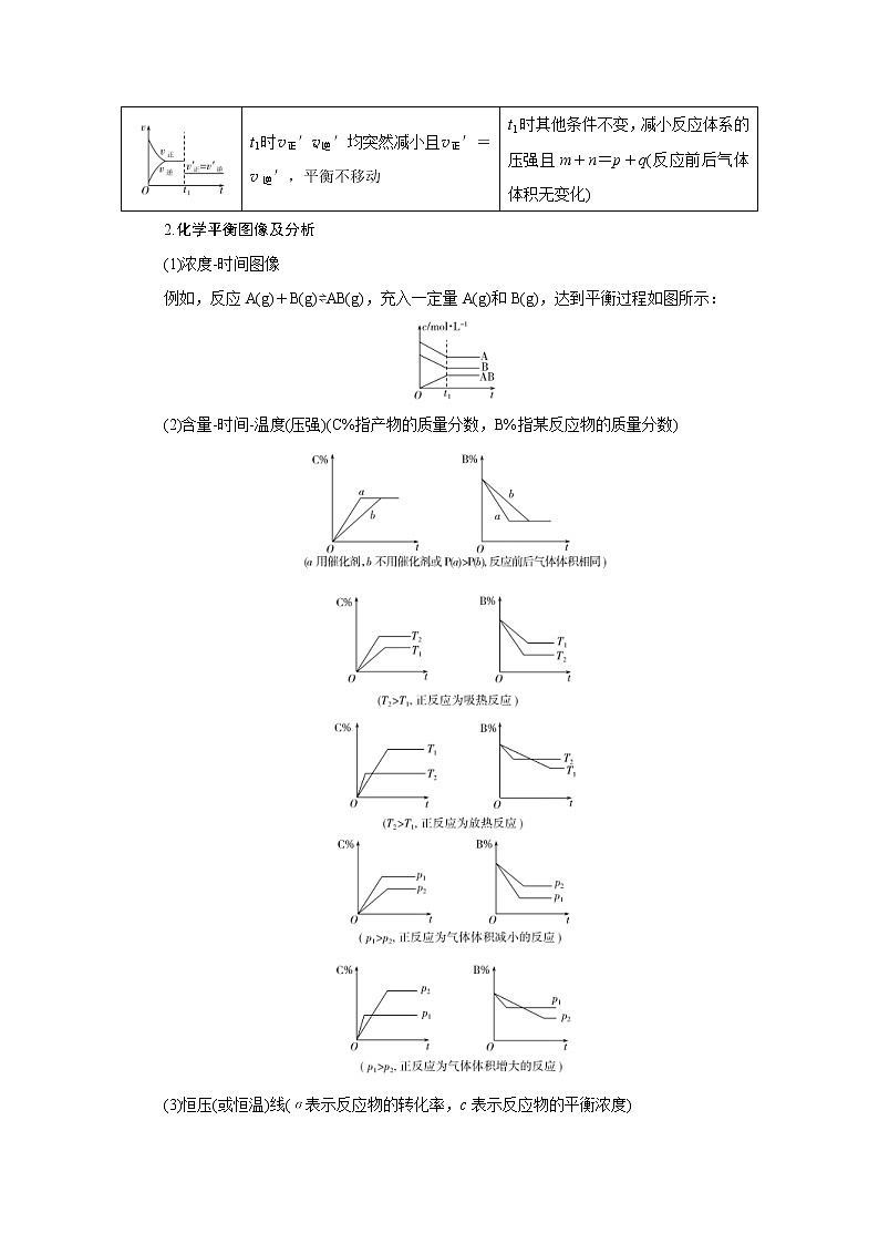 高考化学二轮复习教案专题突破(七) 化学反应速率和化学平衡图像的分析(含解析)第3页