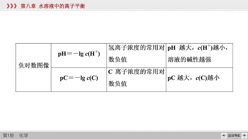 高考化学二轮复习课件专题突破(十) 水溶液中离子平衡的两类特殊图像及分析(含解析)07