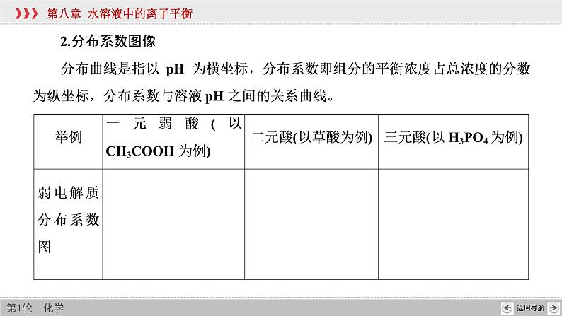高考化学二轮复习课件专题突破(十) 水溶液中离子平衡的两类特殊图像及分析(含解析)08