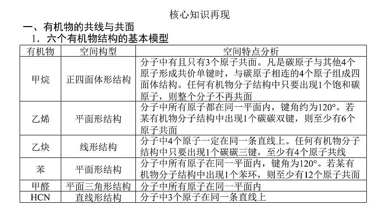 高考化学二轮复习专题突破课件专题十 有机化学基础 (含解析)第3页