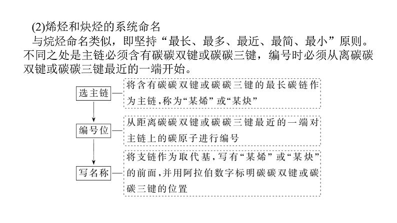 高考化学二轮复习专题突破课件专题十 有机化学基础 (含解析)第8页