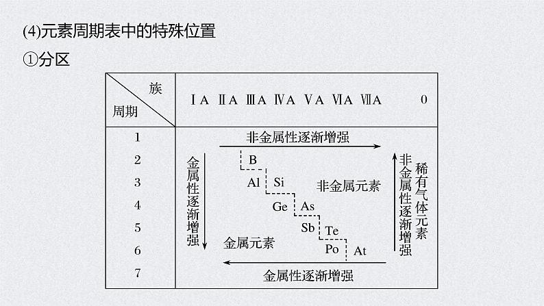 2022年高考化学一轮复习课件 第5章 第28讲 元素周期律和元素周期表 (含解析)第8页
