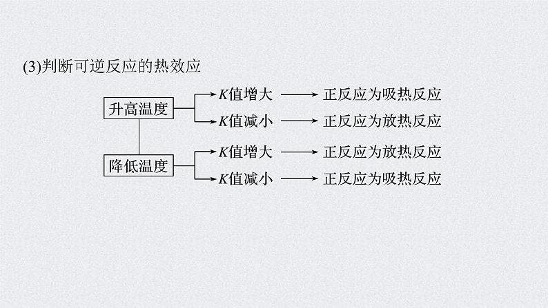 2022年高考化学一轮复习课件 第7章 第35讲 化学平衡常数及转化率的计算 (含解析)第8页
