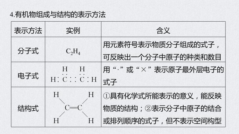 2022年高考化学一轮复习课件 第9章 第44讲　重要的烃　同分异构体 (含解析)07