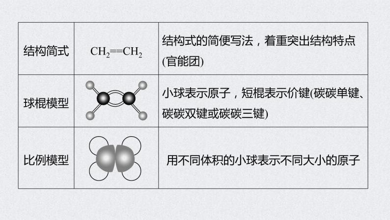 2022年高考化学一轮复习课件 第9章 第44讲　重要的烃　同分异构体 (含解析)08