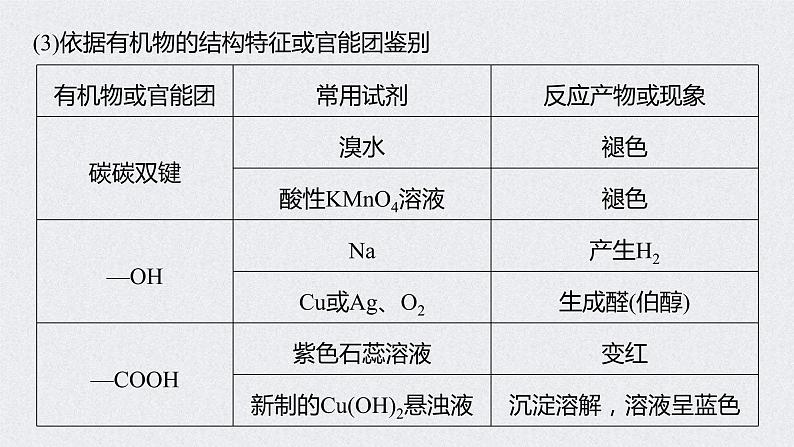 2022年高考化学一轮复习 第9章 第45讲 微专题26 重要有机实验再落实 (含解析)课件PPT04