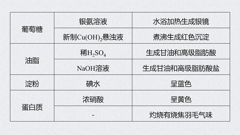 2022年高考化学一轮复习 第9章 第45讲 微专题26 重要有机实验再落实 (含解析)课件PPT05