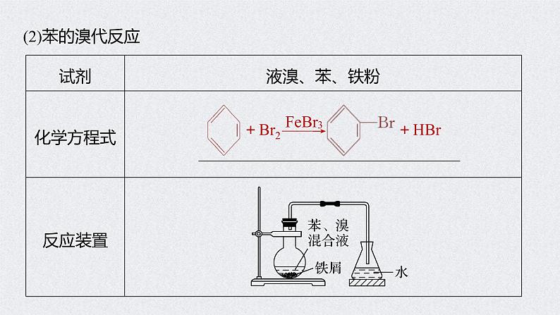 2022年高考化学一轮复习 第9章 第45讲 微专题26 重要有机实验再落实 (含解析)课件PPT08