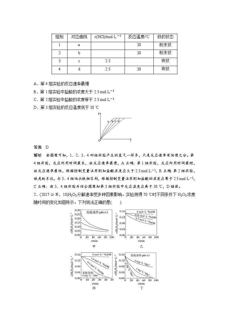 2022年高考化學(xué)一輪復(fù)習(xí)講義第7章第33講 微專題17　控制變量探究影響化學(xué)反應(yīng)速率的因素 (含解析)第2頁