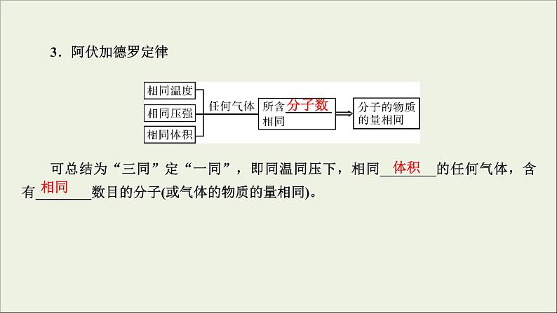 (通用版)高考化学一轮复习课件第一章化学计量在实验中的应用第1节考点2气体摩尔体积阿伏加德罗定律 (含解析)第6页
