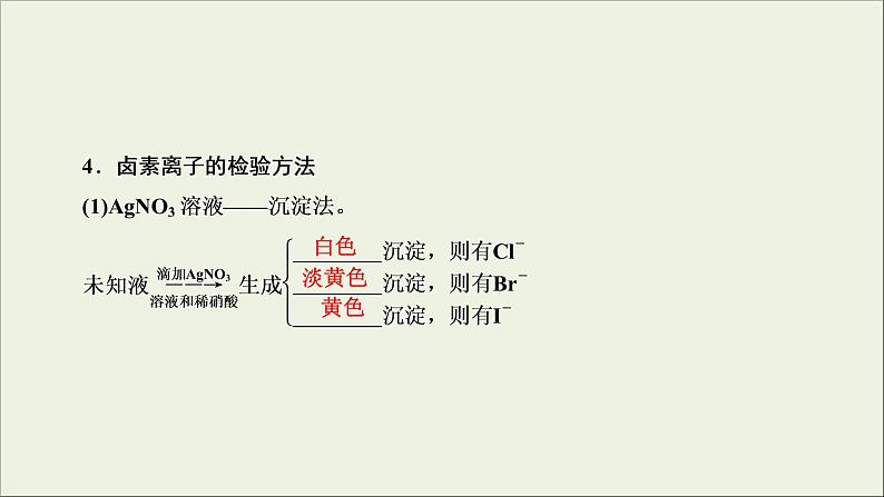 (通用版)高考化学一轮复习课件第四章非金属及其化合物第2节考点3卤素的性质及X-的检验 (含解析)第8页