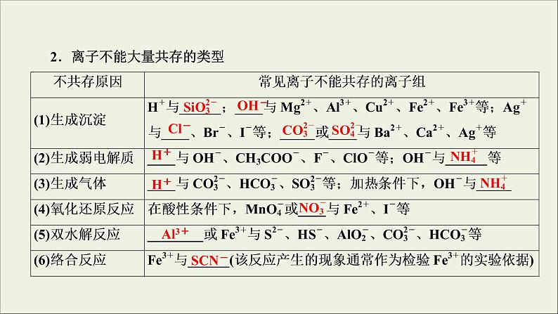(通用版)高考化学一轮复习课件第二章化学物质及其变化第3节考点1离子共存 (含解析)第8页